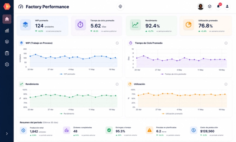 Dashboard Geinfor ERP